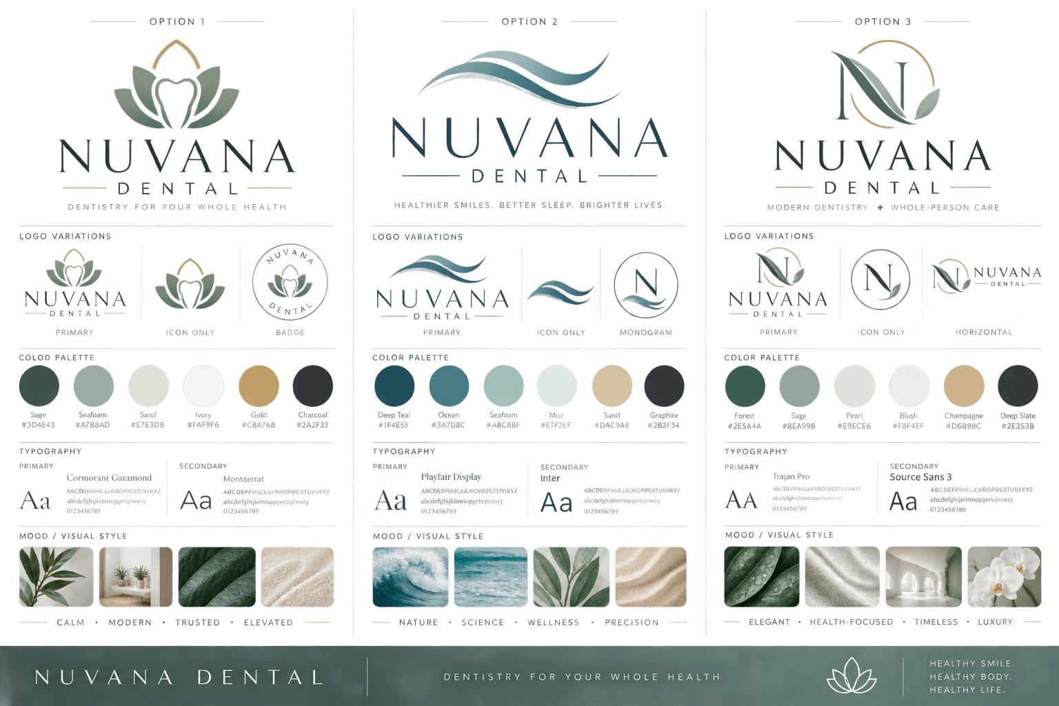 Design option board